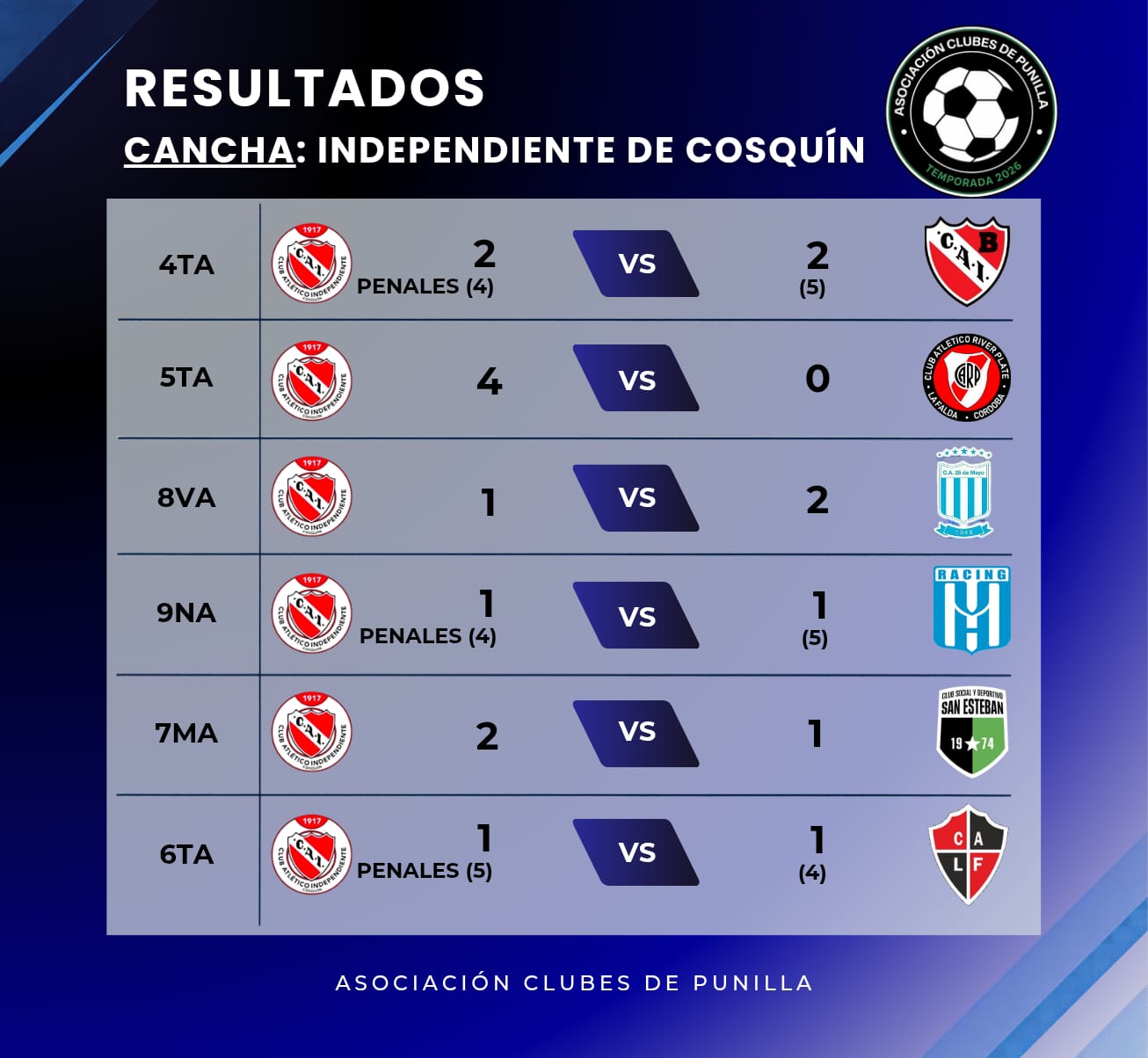 Cuartos de Final - Localía 1