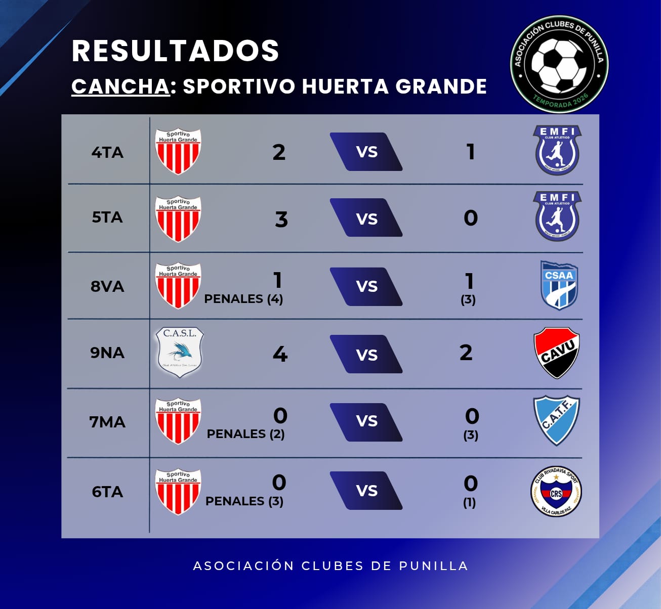 Cuartos de Final - Localía 2