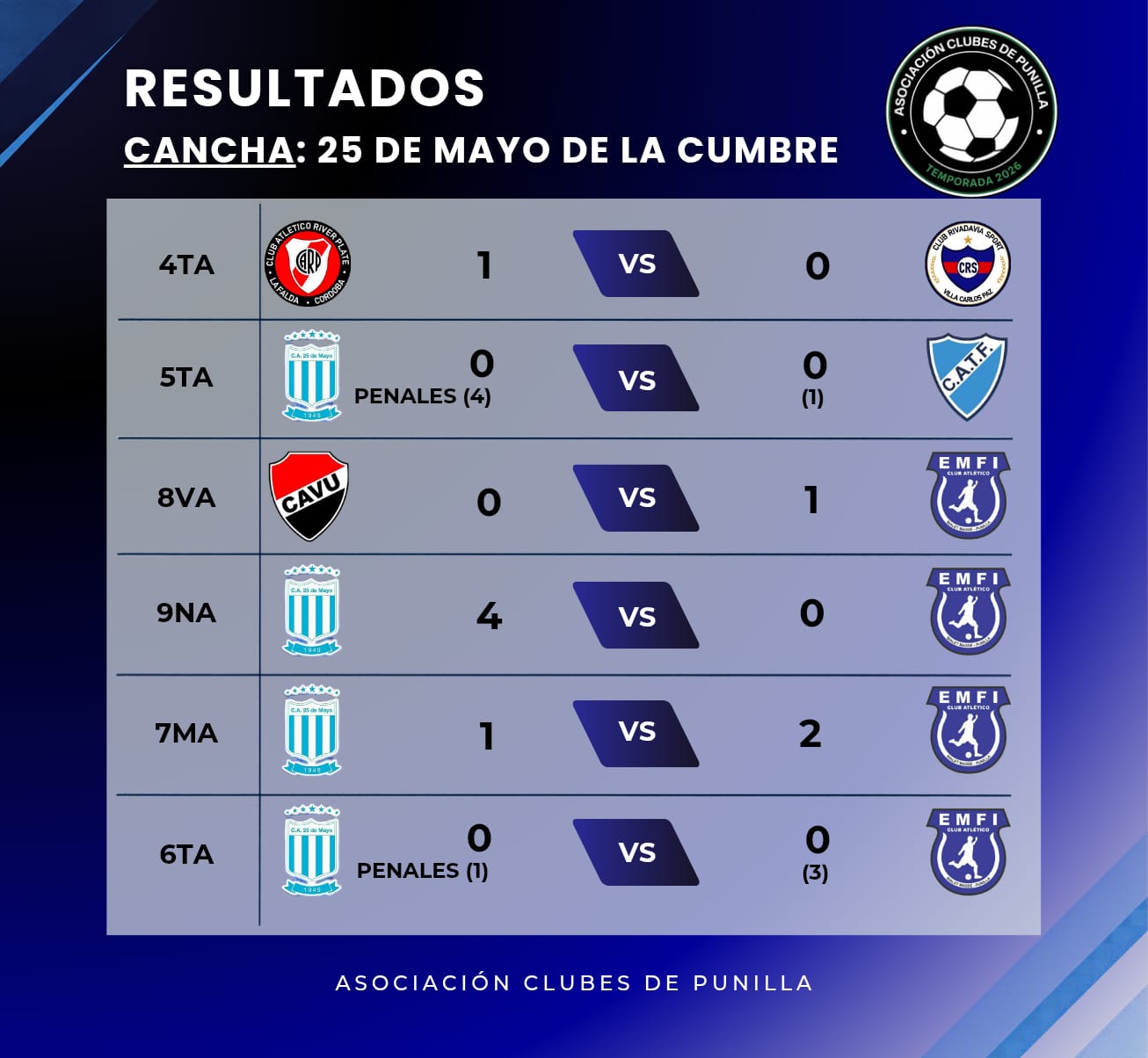 Cuartos de Final - Localía 3