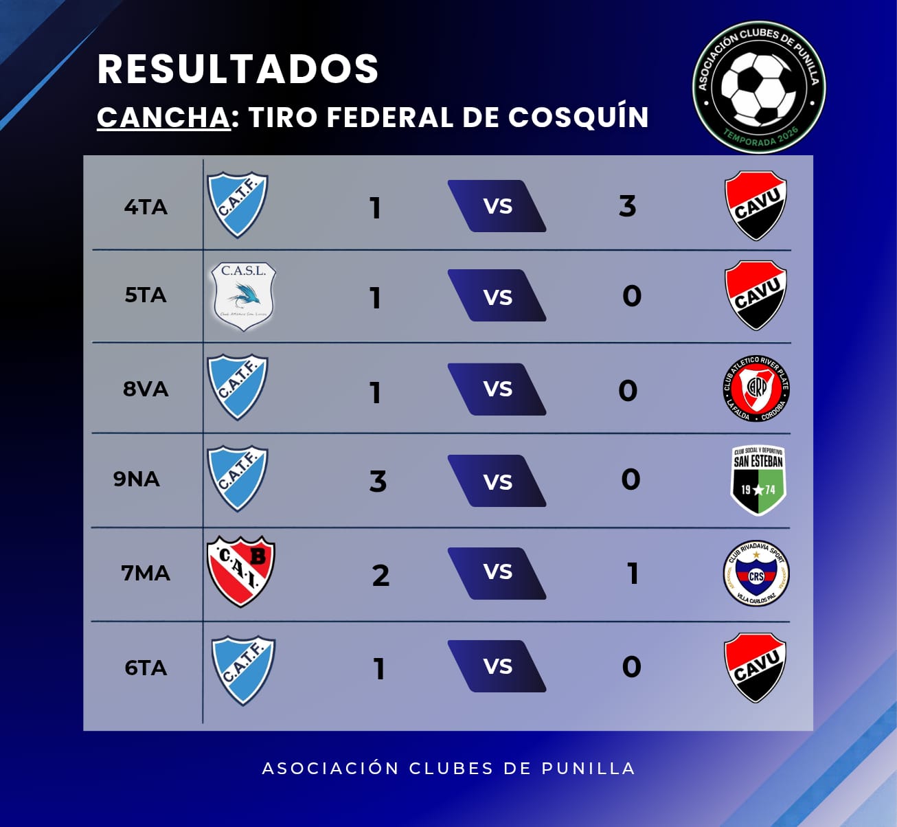 Cuartos de Final - Localía 4